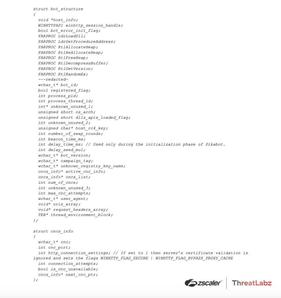 The (D)Evolution of Pikabot Cyber Security News Aggregator
